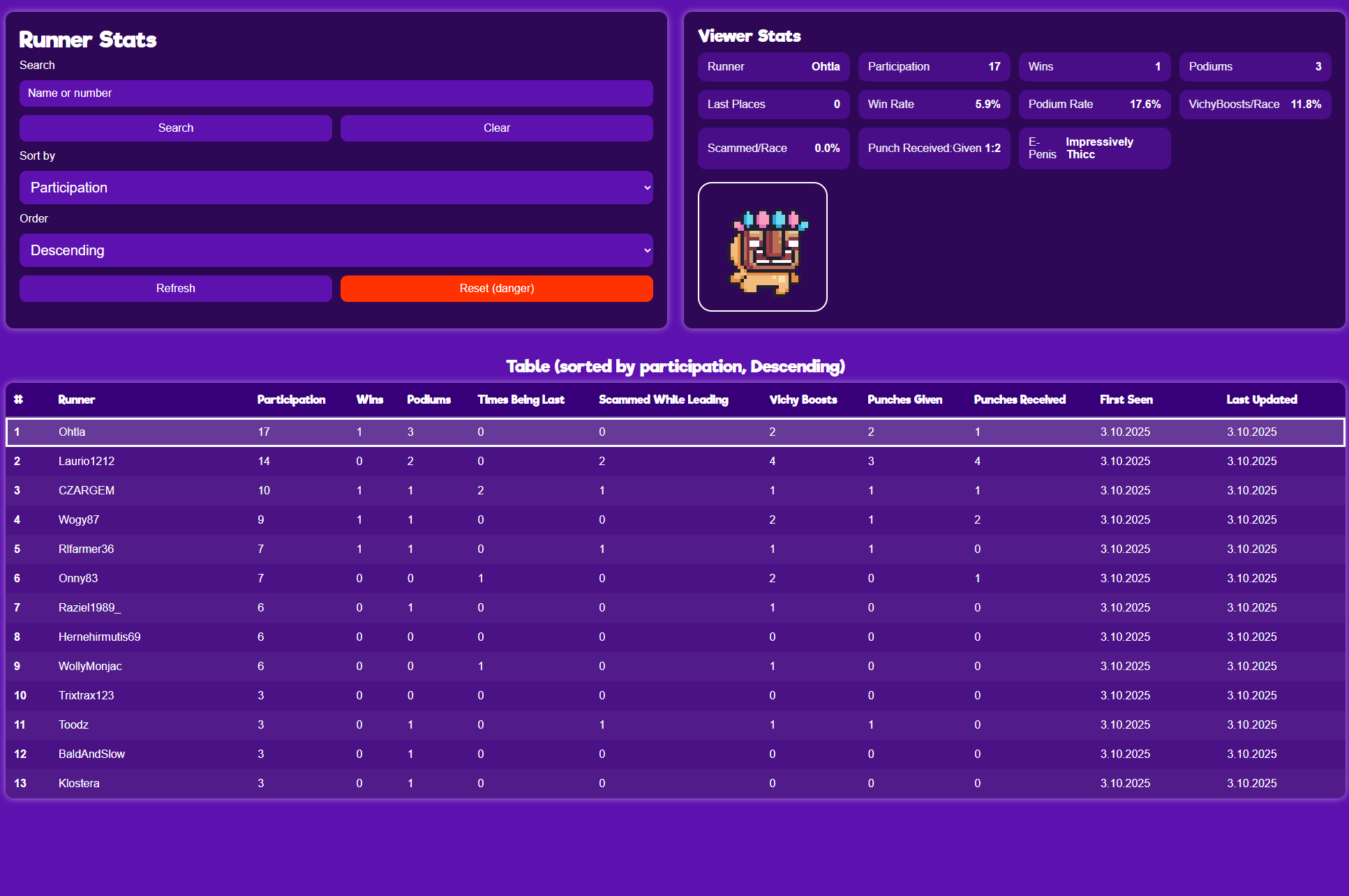 Totally NOT Rigged Rally!