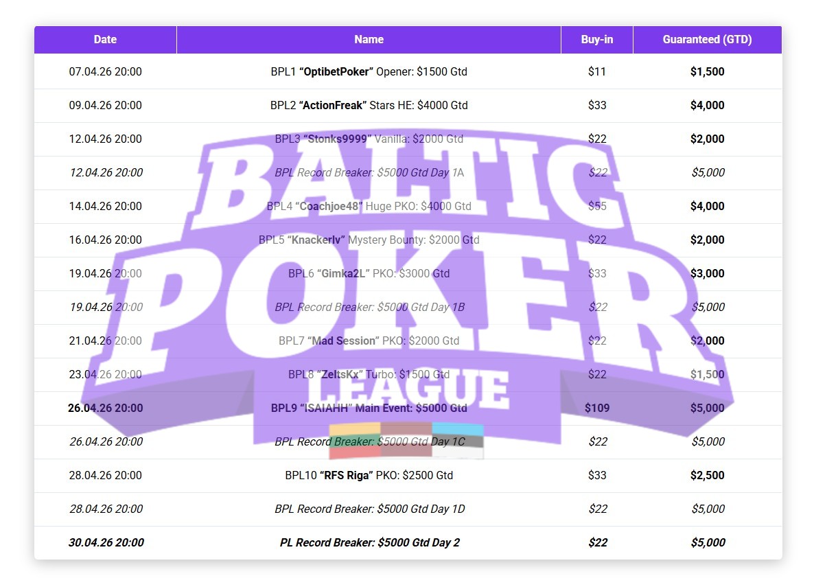 Baltic Poker League 2026, kevad